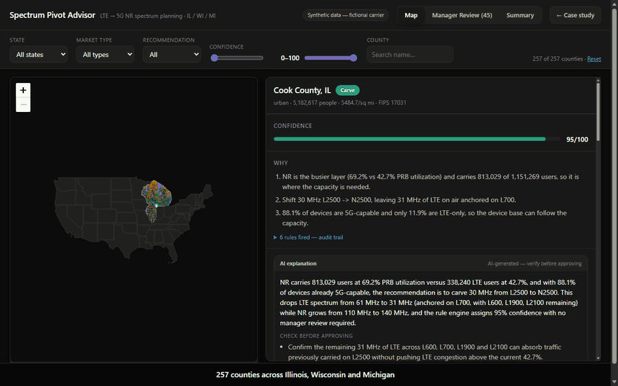 Animated walkthrough: filtering the map to Michigan, zooming to Wayne County, reading the recommendation and the rules that fired, the spectrum block strip, adjusting the MHz split, approving, then the manager review queue and the summary.
